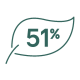 51% de recursos renovables